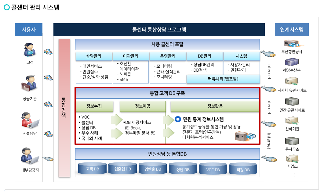 콜센터 관리 시스템