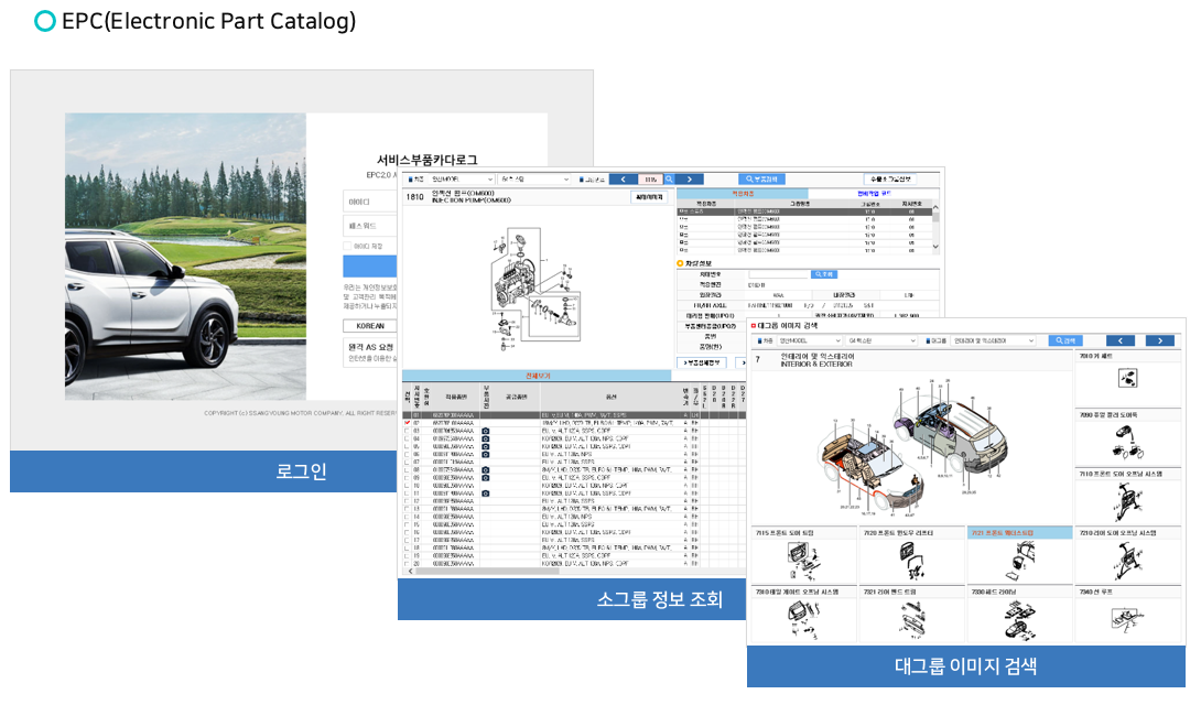 EPC (Electronic Part Catalog)